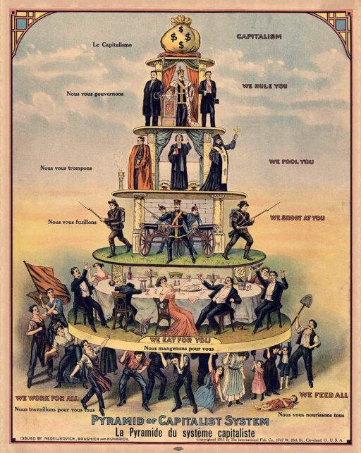 Die Pyramide des Kapitalismus mit einem Geldsack an der Spitze und der arbeitenden Bevölkerung an der Basis